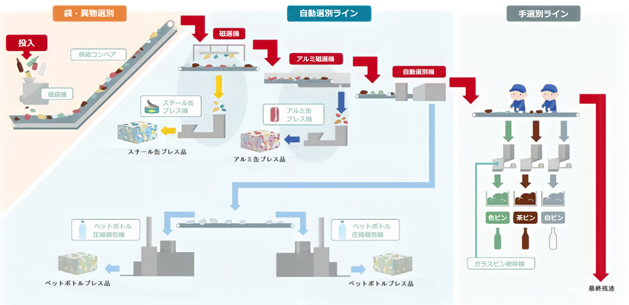 ジュース缶リサイクル施設